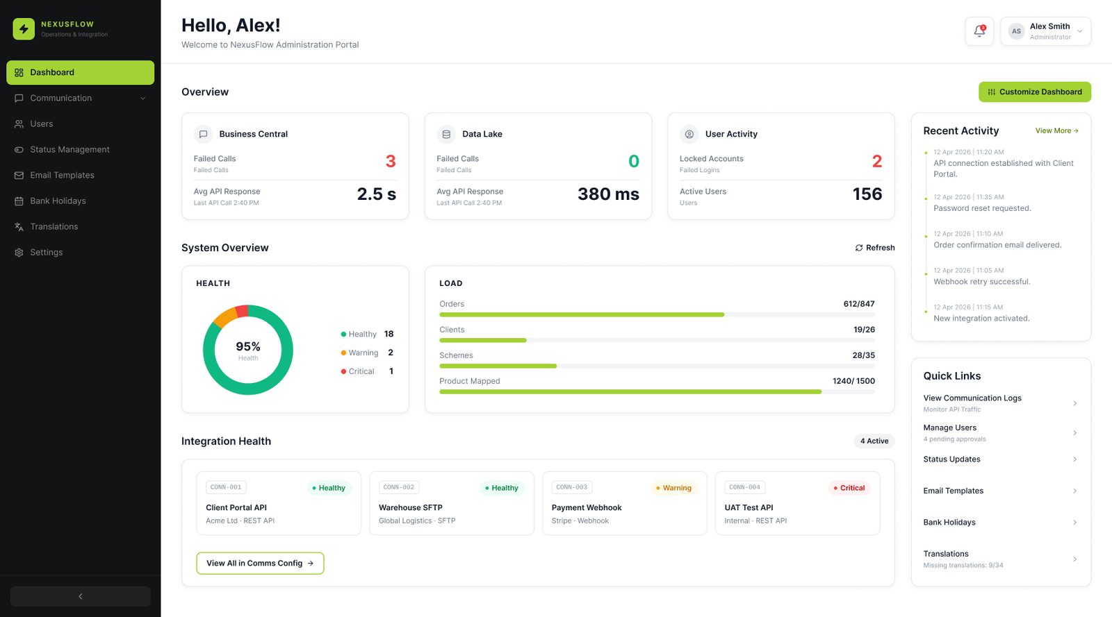 Final NexusFlow dashboard
