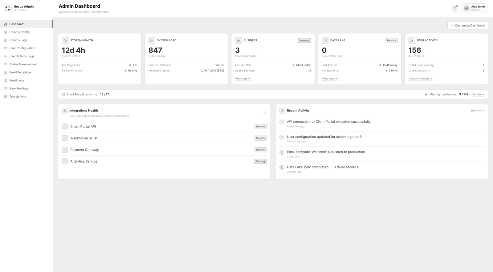 Low-fidelity wireframe of the NexusFlow Admin Dashboard
